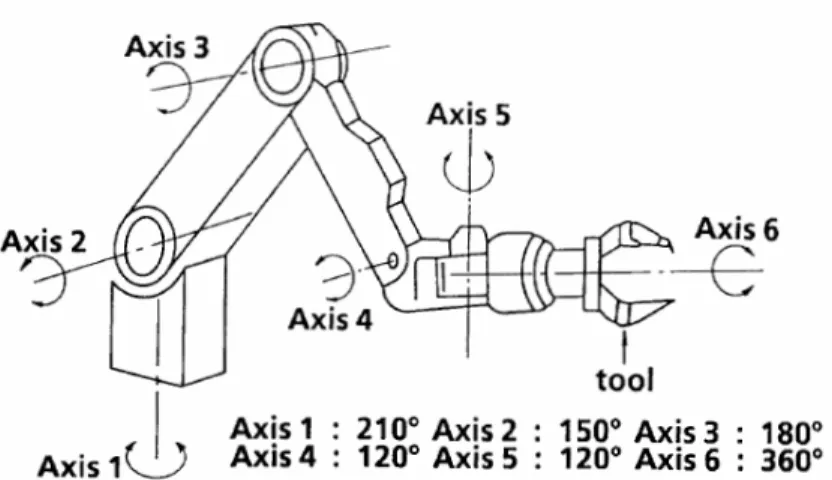 Figura 2.7. Esquema do manipulador (YOKOYAMA et al., 1993). 