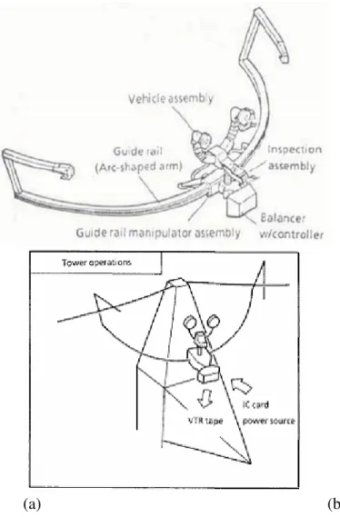 Figura 2.12. Robô Móvel Suspenso por Fio. a) Estrutura do robô; b) Transposição da Torre  (SAWADA; KUSUMOTO; MUNAKATA, 1991)