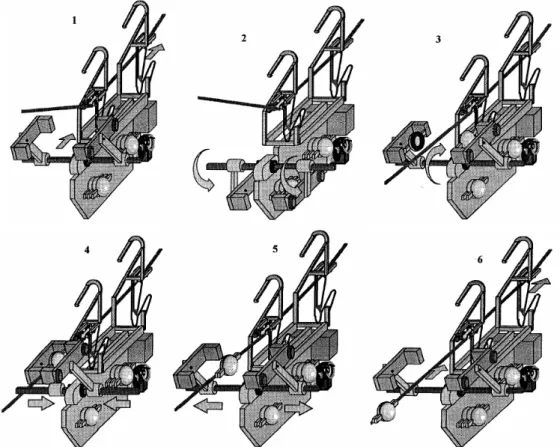 Figura 2.14. Robô suspenso para remoção de gelo em cabos (MONTAMBAULT; CÔTÉ; 