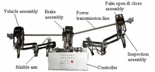 Figura 2.19. Protótipo do robô móvel suspenso por fio proposto por ZHOU et al. (2005)