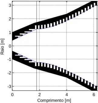 Figura 4.9: Corneta de perfil gaussiano com conversor de modo choked.  