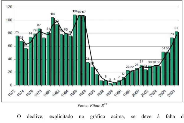 Gráfico 1 