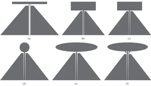 Figura 2.6: Antenas impressas com diferentes planos de massa [8]