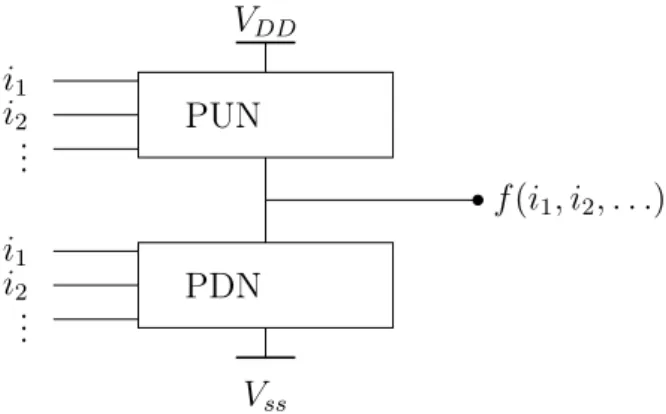 Figura 4.7: Pull-up/Pull-down Network