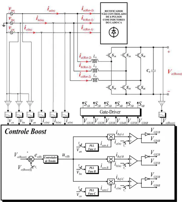 Fig. 4.3 – Diagrama esquemático do circuito de controle do conversor Boost. 