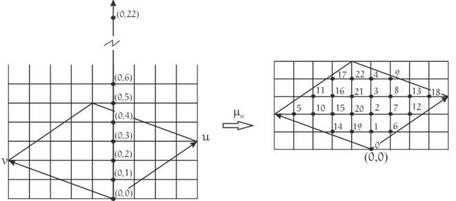 Figura 6: Rotulamento c´ıclico para o grafo Γ β α , α = {u, v}, u = (4, 3) e v = (−5, 2).