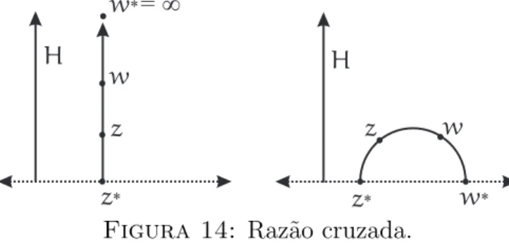 Figura 14: Raz˜ao cruzada.