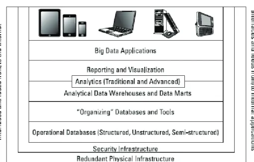 Figura 2- Arquitetura Big Data [37] 