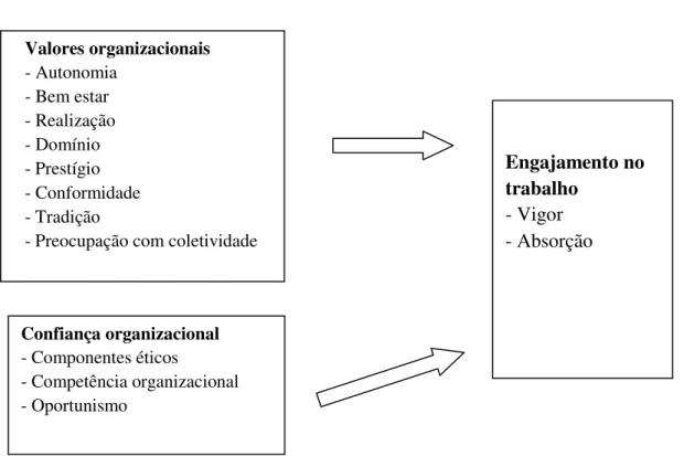 Figura 1. Modelo de investigação. 