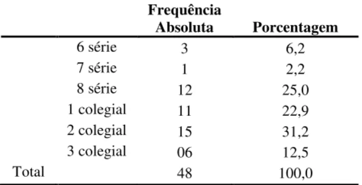 TABELA 6 - Caracterização da amostra em função da escolaridade 