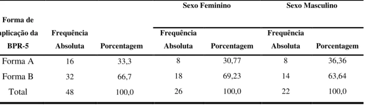 TABELA 7 - Caracterização da amostra em função da forma de aplicação das provas de  raciocínio da BPR-5 e a variável sexo 