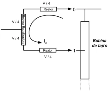 Figura 2.6: Circuito com a bobina de equalização inserida junto ao reator.