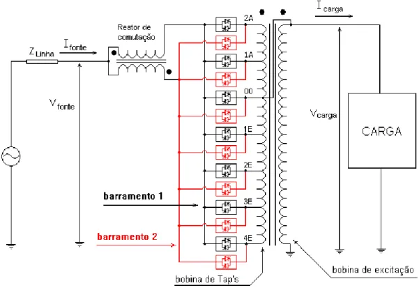 Figura 2.11: Caso 1: Regulador de tensão com 6 degraus e reator de comutação.