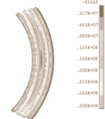 Figura 1 – Tensão radial máxima obtida a meio da espessura do elemento curvo.