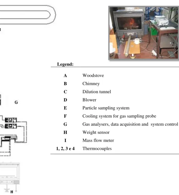 Figure 1.4 Schematic representation of the traditional woodstove of University of Aveiro (Fernandes, 2009)