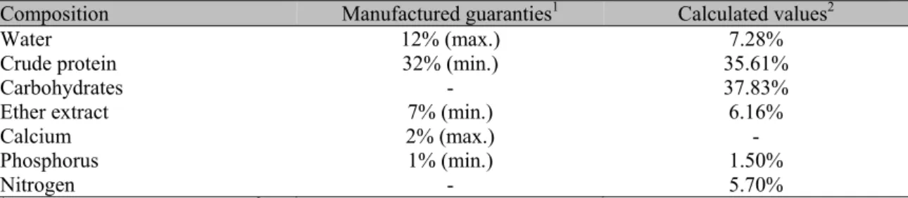 Table  1.  Food  chemical  composition  used  during  the  experiment  for  feed  Nile  tilapia  (Oreochromis  niloticus) reared at three stocking densities for 74 days 