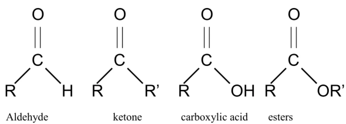 Fig 2.1 Chemical structures of common carbonyl groups 