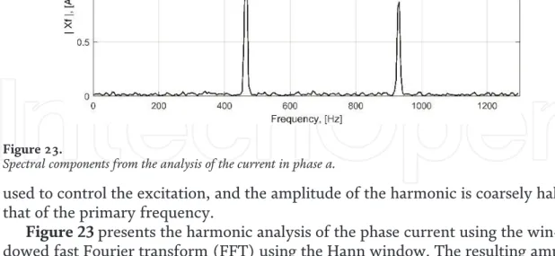 Figure 23 presents the harmonic analysis of the phase current using the win- win-dowed fast Fourier transform (FFT) using the Hann window
