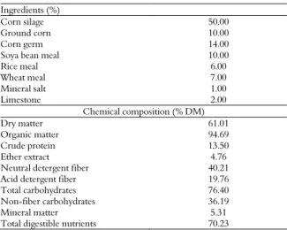 Table 1. Ingredients and chemical composition of the  experimental diets (%, DM basis)