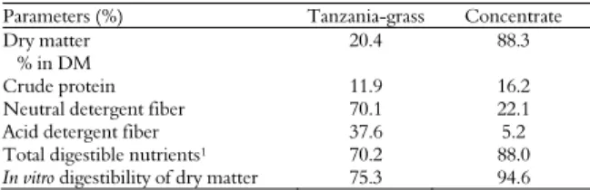 Table 1. Mean values of bromatological composition and in vitro  digestibility of dry matter of Tanzania-grass and of concentrate