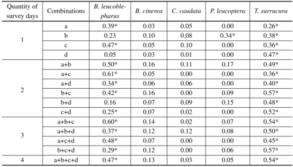 TABLE VI