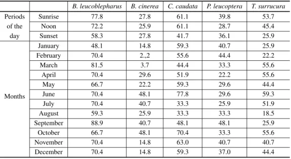 TABLE II