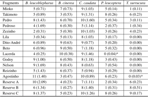 TABLE IV
