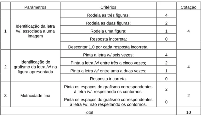 figura apresentada 
