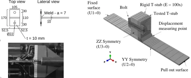 Fig. 1. a) T-stub geometry; b) Structural arrangement.  Fig. 2. T-stub model boundary conditions and mesh  discretization
