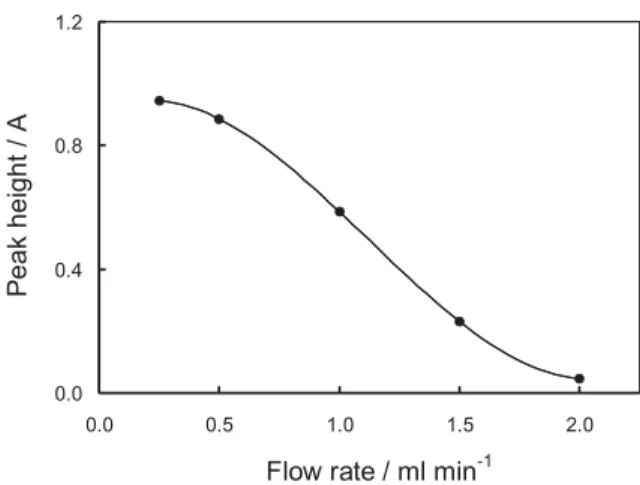 Fig. 3 – Influence of acceptor stream flow rate. Figure refers to 50.0% (v/v) ethanol.
