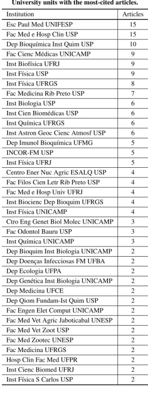 TABLE VII (continuation)