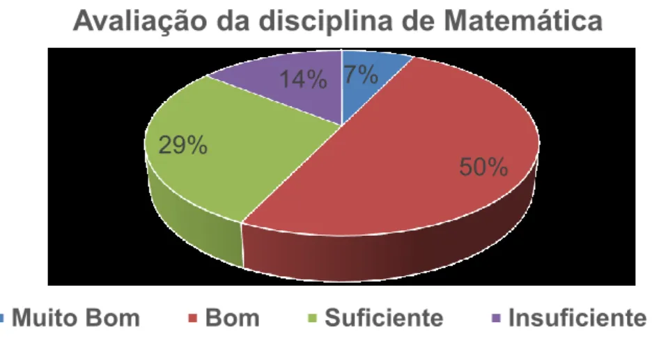 Figura 9 – Resultado da atividade da disciplina de Matemática 