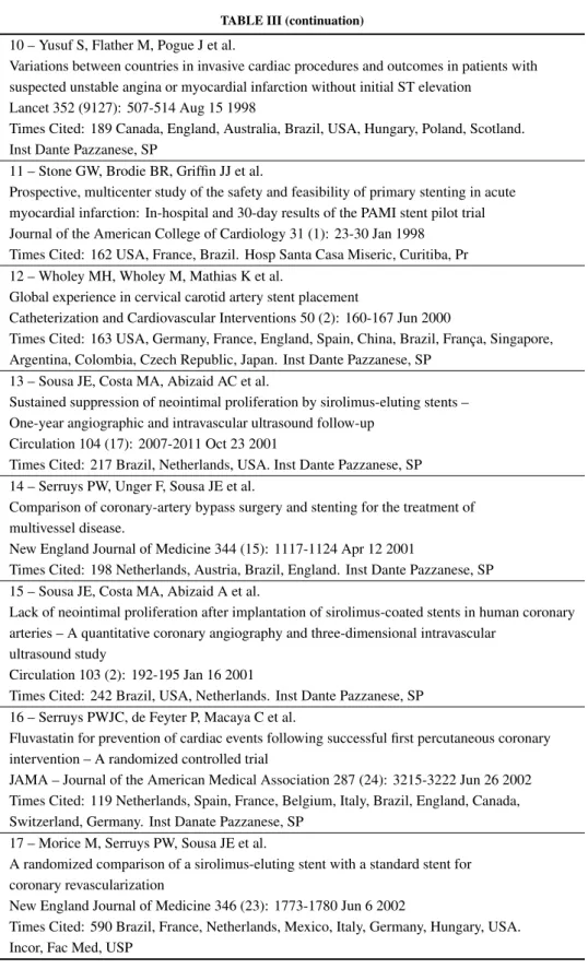 TABLE III (continuation) 10 – Yusuf S, Flather M, Pogue J et al.