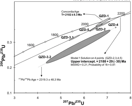 Fig. 6 – SHRIMP U-Pb diagram of sample CAWT02 (PC-18E – M-II facies) of the Glória quartz-monzodiorite
