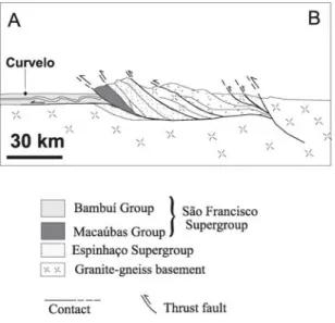 Fig. 3 – Regional W-E cross-section along the southern Serra do Espinhaço (see Fig. 1 for location) (modified after Dossin et al.