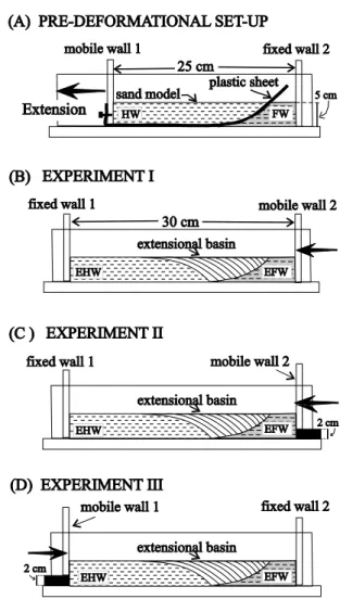 Fig. 5 – Block-diagram showing the architecture of the Espinhaço rift, according to Martins-Neto (2000)