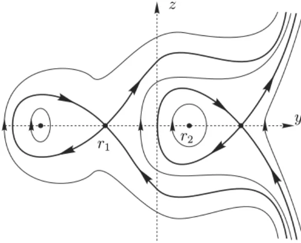 Fig. 2 – The orthogonal projection of the flow of system (1) with ε = 0 into the (y, z)–plane.