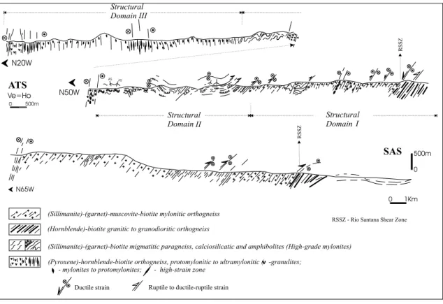 Fig. 2 – Lithostructural cross-sections studied in this paper. ATS – Areal-Três Rios section; SAS – Serra das Araras section.