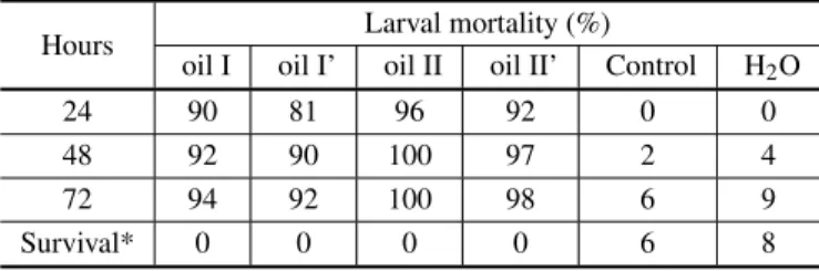TABLE II