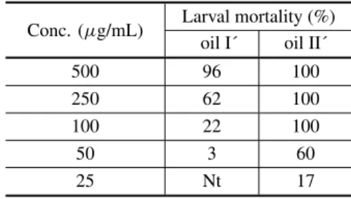 TABLE III