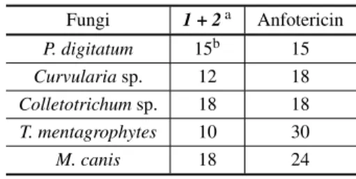 TABLE III