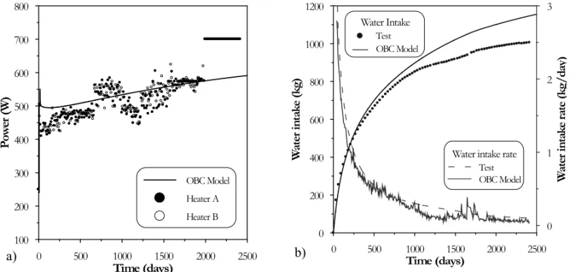 Fig. 8 – Measured and computed values in the mock-up test (OBC model). a) Evolution of heater