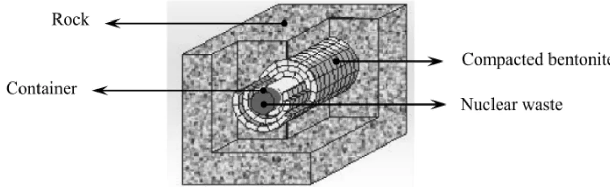 Fig. 1 – Scheme of the engineered barrier.