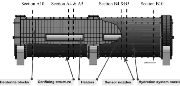 Fig. 2 – Layout of the large scale heating test.
