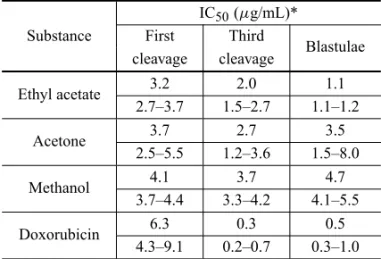 TABLE II