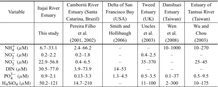 TABLE VI