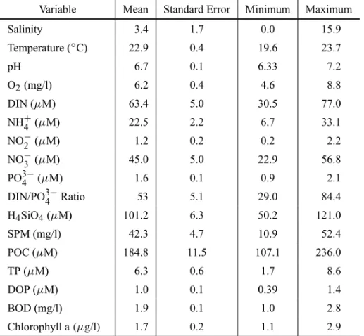 TABLE IV