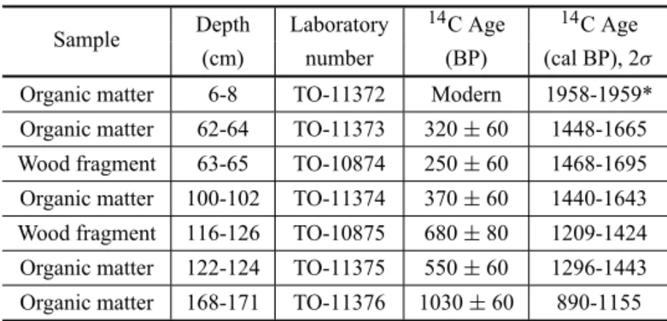 TABLE II
