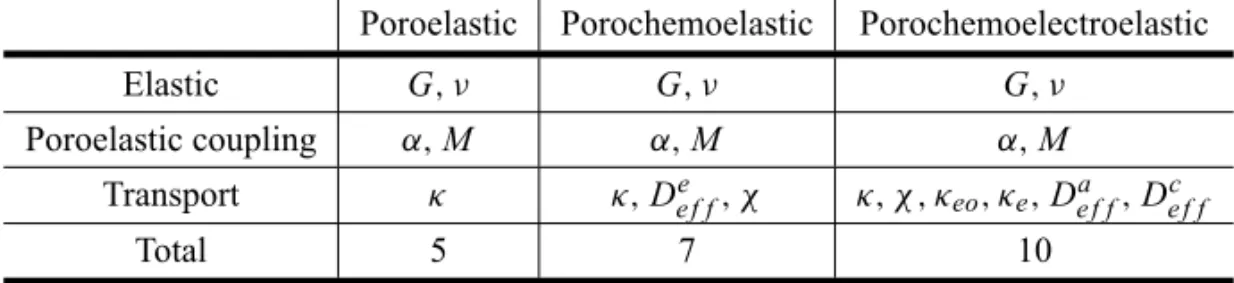 TABLE II
