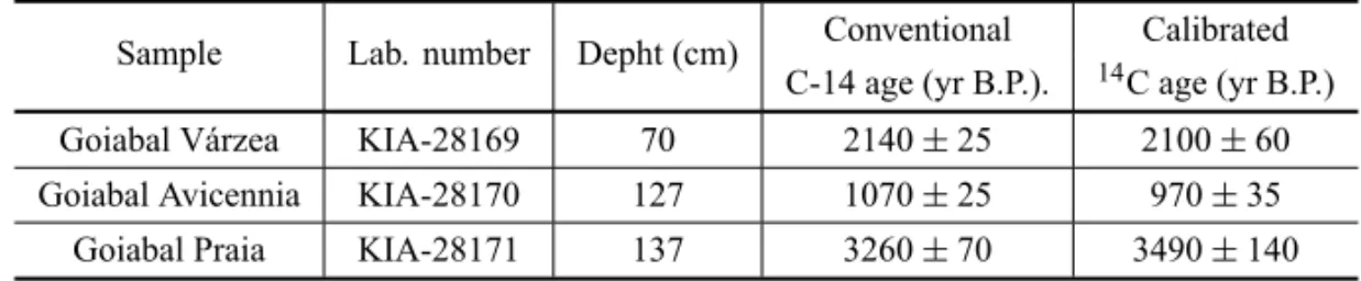 TABLE II